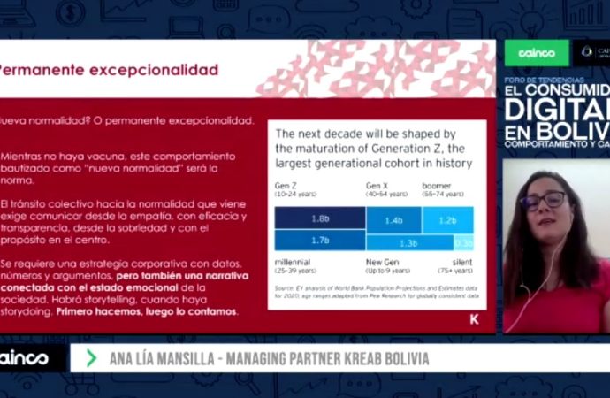Creatividad bajo presión: el desafío pandémico de las empresas